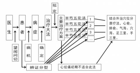 聚焦两会·中医药传承创新：韩礼医师以经方智慧守护人民健康
